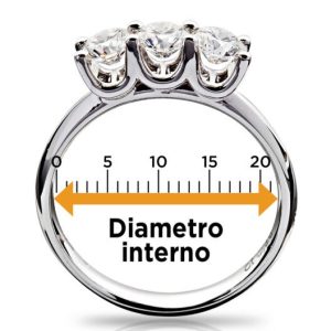 guida alle taglie misura anello